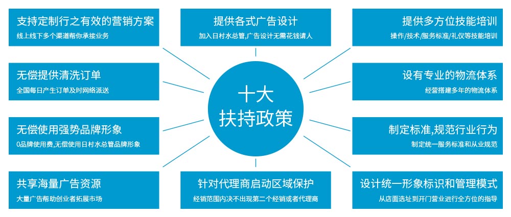 水之新加盟十大扶持政策，創(chuàng)業(yè)安心